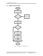 Preview for 55 page of Toshiba Satellite P200 Series Maintenance Manual