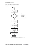 Preview for 57 page of Toshiba Satellite P200 Series Maintenance Manual