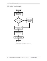 Preview for 60 page of Toshiba Satellite P200 Series Maintenance Manual