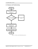 Preview for 62 page of Toshiba Satellite P200 Series Maintenance Manual