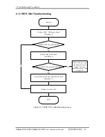 Preview for 64 page of Toshiba Satellite P200 Series Maintenance Manual