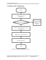 Preview for 66 page of Toshiba Satellite P200 Series Maintenance Manual