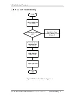 Preview for 70 page of Toshiba Satellite P200 Series Maintenance Manual