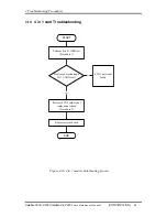 Preview for 72 page of Toshiba Satellite P200 Series Maintenance Manual