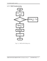 Preview for 74 page of Toshiba Satellite P200 Series Maintenance Manual