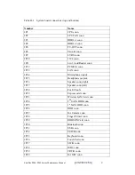 Preview for 201 page of Toshiba Satellite P200 Series Maintenance Manual