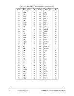 Preview for 204 page of Toshiba Satellite P200 Series Maintenance Manual