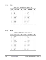 Preview for 218 page of Toshiba Satellite P200 Series Maintenance Manual