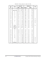 Preview for 227 page of Toshiba Satellite P200 Series Maintenance Manual