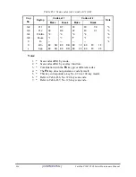 Preview for 229 page of Toshiba Satellite P200 Series Maintenance Manual