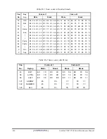 Preview for 231 page of Toshiba Satellite P200 Series Maintenance Manual