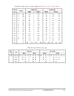 Preview for 232 page of Toshiba Satellite P200 Series Maintenance Manual