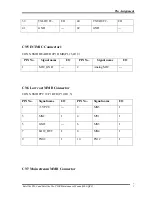 Preview for 255 page of Toshiba Satellite P300 Maintenance Manual