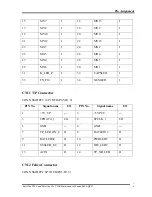 Preview for 257 page of Toshiba Satellite P300 Maintenance Manual