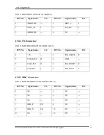 Preview for 284 page of Toshiba Satellite P300 Maintenance Manual