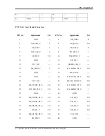 Preview for 268 page of Toshiba Satellite P500 Maintenance Manual