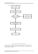 Preview for 40 page of Toshiba Satellite P755 Series Maintenance Manual