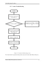 Preview for 55 page of Toshiba Satellite P755 Series Maintenance Manual