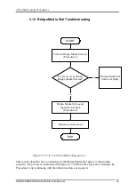 Preview for 59 page of Toshiba Satellite P755 Series Maintenance Manual