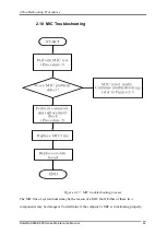 Preview for 67 page of Toshiba Satellite P755 Series Maintenance Manual