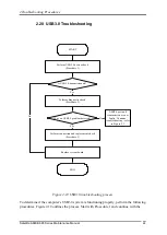 Preview for 71 page of Toshiba Satellite P755 Series Maintenance Manual