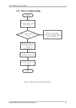 Preview for 73 page of Toshiba Satellite P755 Series Maintenance Manual