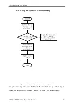 Preview for 81 page of Toshiba Satellite P755 Series Maintenance Manual