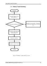 Preview for 95 page of Toshiba Satellite P755 Series Maintenance Manual