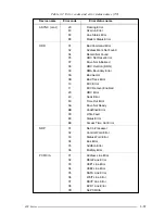 Предварительный просмотр 86 страницы Toshiba Satellite Pro 400CDT User Manual