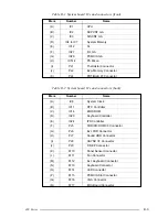 Предварительный просмотр 174 страницы Toshiba Satellite Pro 400CDT User Manual