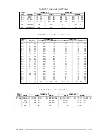 Предварительный просмотр 194 страницы Toshiba Satellite Pro 400CDT User Manual