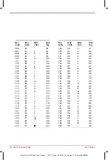 Preview for 204 page of Toshiba Satellite Pro 4200 Series User Manual