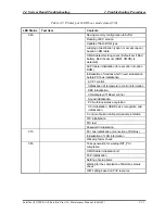 Preview for 76 page of Toshiba Satellite Pro A10 series Maintenance Manual