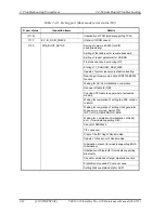 Preview for 80 page of Toshiba Satellite Pro A120 Maintenance Manual