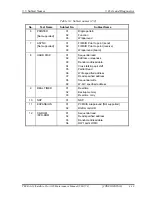 Preview for 147 page of Toshiba Satellite Pro A120 Maintenance Manual