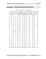 Preview for 409 page of Toshiba Satellite Pro A120 Maintenance Manual