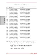 Preview for 250 page of Toshiba Satellite Pro A210 Series User Manual