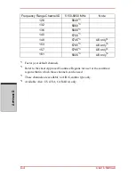 Preview for 256 page of Toshiba Satellite Pro A210 Series User Manual