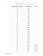 Preview for 245 page of Toshiba Satellite Pro A500 series User Manual