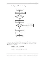 Preview for 53 page of Toshiba Satellite Pro A500D series Maintenance Manual