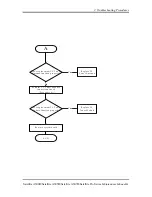Preview for 58 page of Toshiba Satellite Pro A500D series Maintenance Manual