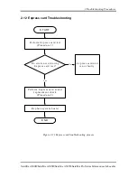 Preview for 70 page of Toshiba Satellite Pro A500D series Maintenance Manual