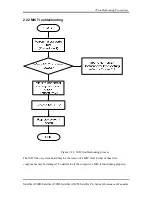 Preview for 91 page of Toshiba Satellite Pro A500D series Maintenance Manual