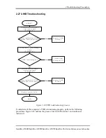 Preview for 102 page of Toshiba Satellite Pro A500D series Maintenance Manual