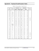 Preview for 253 page of Toshiba Satellite Pro A500D series Maintenance Manual