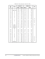 Preview for 254 page of Toshiba Satellite Pro A500D series Maintenance Manual