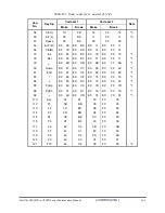 Preview for 255 page of Toshiba Satellite Pro A500D series Maintenance Manual