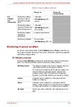 Preview for 104 page of Toshiba Satellite Pro C600 Series User Manual