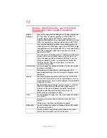 Preview for 12 page of Toshiba /Satellite Pro E40-A User Manual