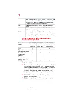 Preview for 14 page of Toshiba Satellite Pro L350 Series User Manual